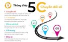 THÔNG ĐIỆP 5C CÙNG “TUỔI TRẺ TIÊN PHONG CHUYỂN ĐỔI SỐ”